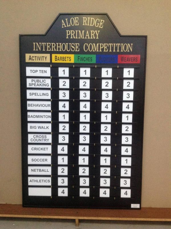 Refurbished (Aloe Ridge Primary After) #9 – Honoursboards